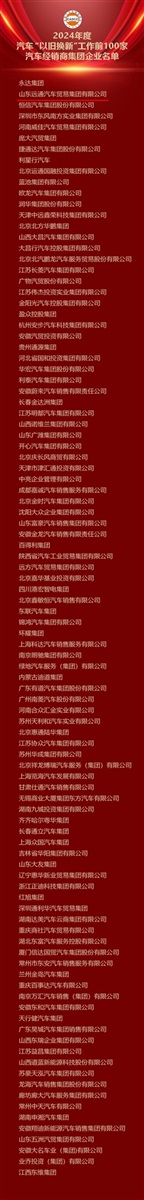 【榮耀】遠(yuǎn)通集團榮登汽車以舊(jiù)換新百強企業(yè)#11689