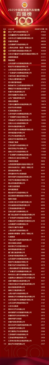 榮耀!菠萝视频集團榮登中國民營汽車經銷(xiāo)行(háng)業百強榜第8位!#11907